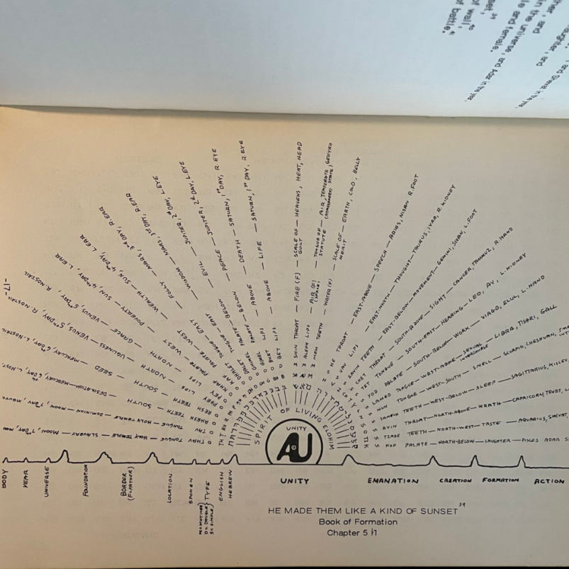 Book of Formation Work Of The Chariot Sepher Yetzirah Illustrated 1970 Translation Daniel E Bloxsom Kabbalah Qabalah Kabbalistic