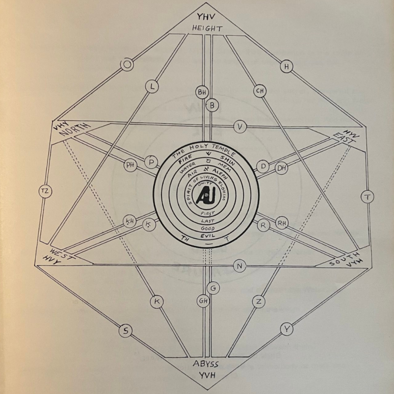 Book of Formation Work Of The Chariot Sepher Yetzirah Illustrated 1970 Translation Daniel E Bloxsom Kabbalah Qabalah Kabbalistic