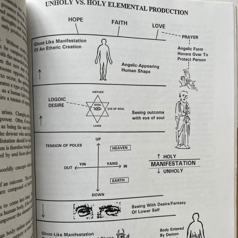 Advanced Esoteric Dowsing Charts Linda Greene Samaritan Foundation Guthrie Oklahoma 1994 Amber Press Occult Cult Divination